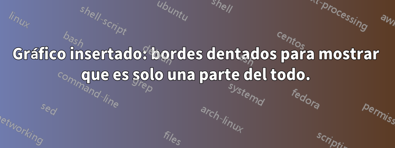 Gráfico insertado: bordes dentados para mostrar que es solo una parte del todo.