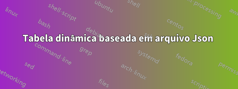 Tabela dinâmica baseada em arquivo Json