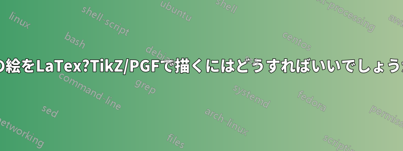 この絵をLaTex?TikZ/PGFで描くにはどうすればいいでしょうか?