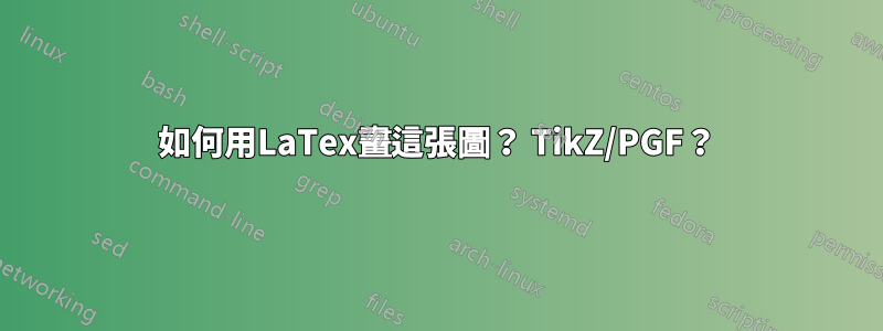 如何用LaTex畫這張圖？ TikZ/PGF？