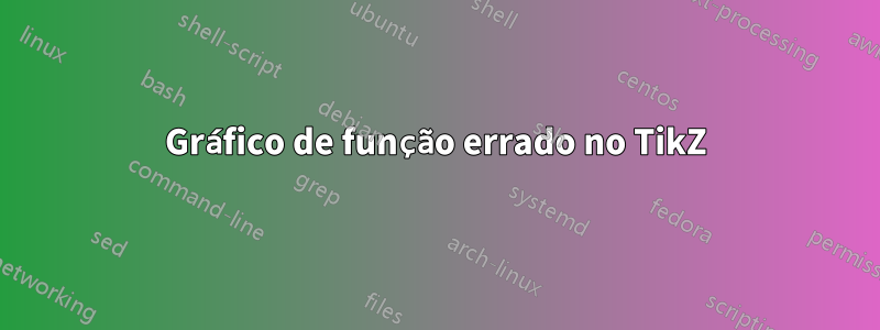 Gráfico de função errado no TikZ
