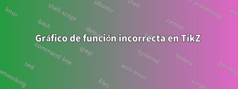 Gráfico de función incorrecta en TikZ