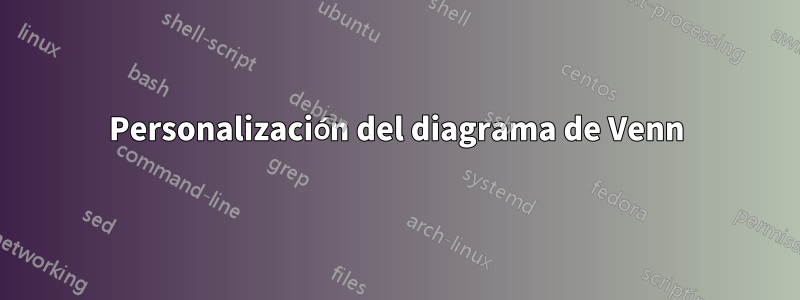 Personalización del diagrama de Venn