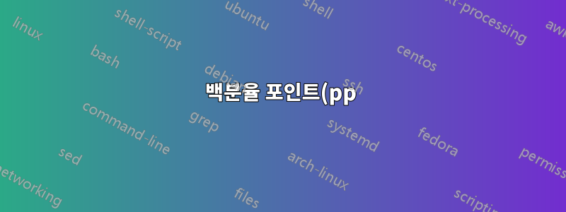 백분율 포인트(pp)로 숫자 형식 지정