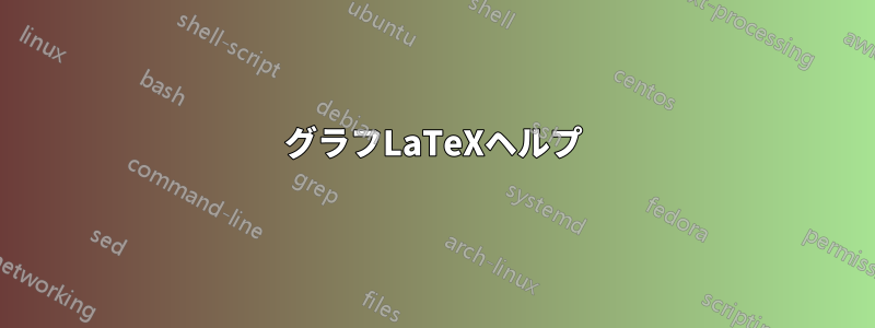グラフLaTeXヘルプ