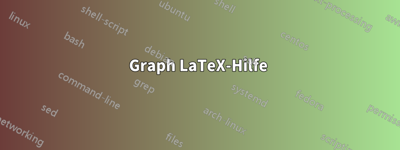 Graph LaTeX-Hilfe
