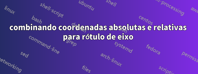combinando coordenadas absolutas e relativas para rótulo de eixo