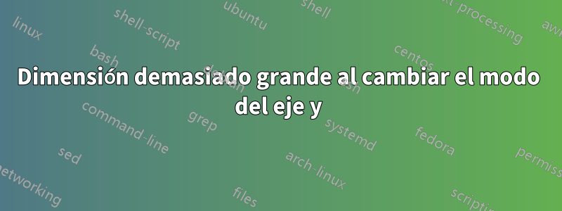 Dimensión demasiado grande al cambiar el modo del eje y