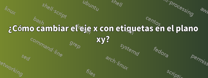 ¿Cómo cambiar el eje x con etiquetas en el plano xy?