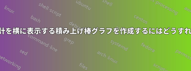 単一の値と合計を横に表示する積み上げ棒グラフを作成するにはどうすればいいですか