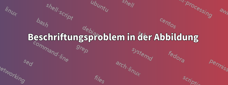 Beschriftungsproblem in der Abbildung