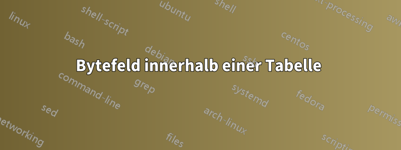 Bytefeld innerhalb einer Tabelle