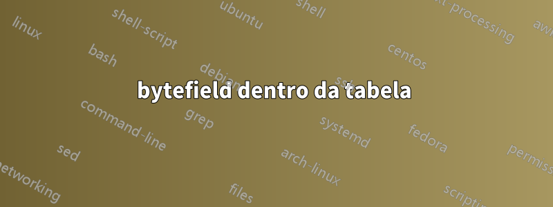 bytefield dentro da tabela