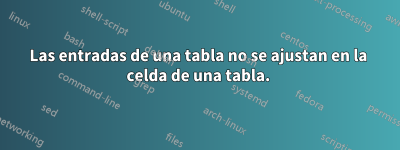 Las entradas de una tabla no se ajustan en la celda de una tabla.