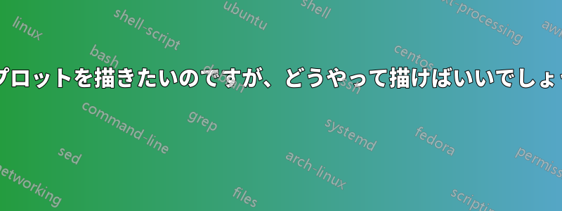 このプロットを描きたいのですが、どうやって描けばいいでしょうか? 