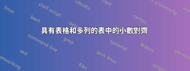 具有表格和多列的表中的小數對齊