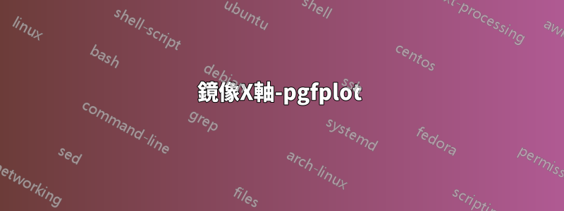 鏡像X軸-pgfplot