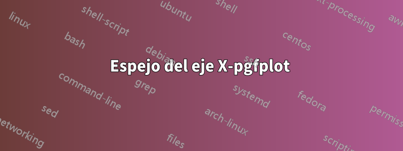 Espejo del eje X-pgfplot