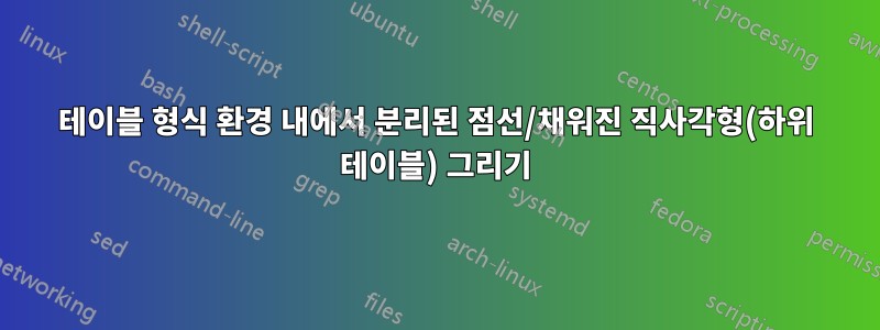 테이블 형식 환경 내에서 분리된 점선/채워진 직사각형(하위 테이블) 그리기