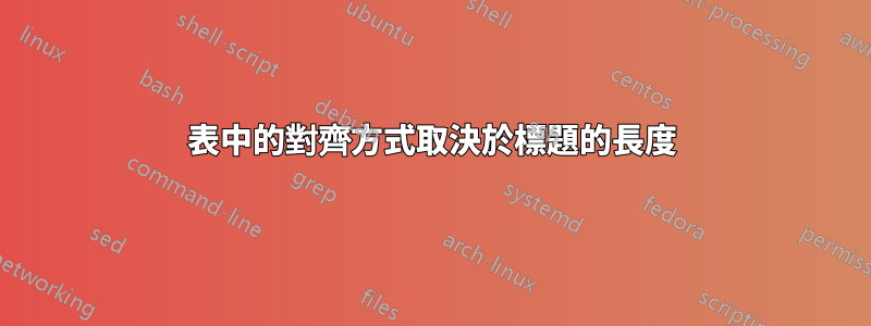 表中的對齊方式取決於標題的長度