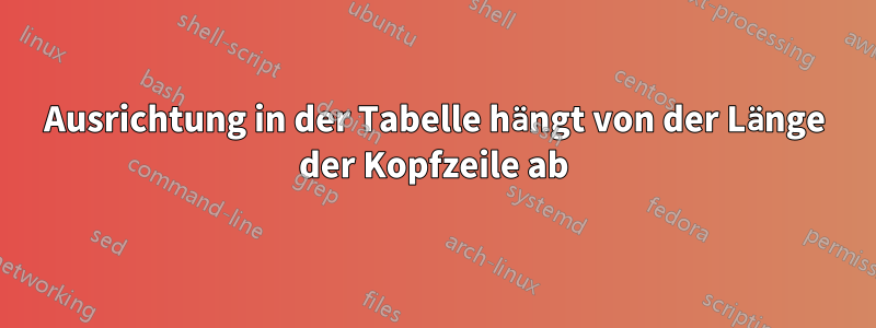 Ausrichtung in der Tabelle hängt von der Länge der Kopfzeile ab