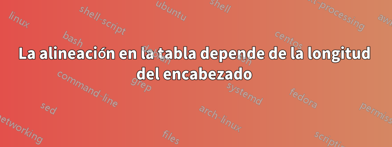 La alineación en la tabla depende de la longitud del encabezado