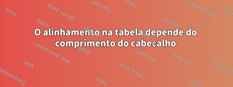 O alinhamento na tabela depende do comprimento do cabeçalho