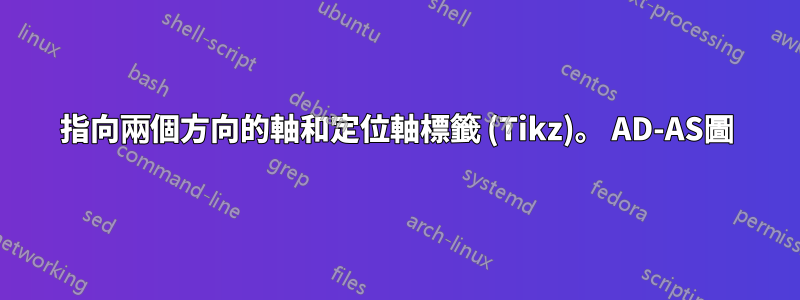 指向兩個方向的軸和定位軸標籤 (Tikz)。 AD-AS圖