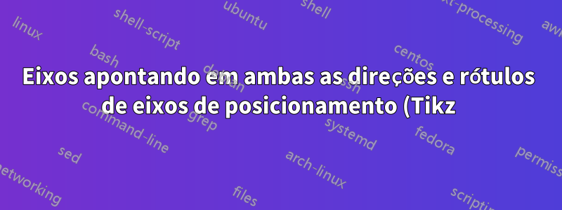 Eixos apontando em ambas as direções e rótulos de eixos de posicionamento (Tikz). Diagrama AD-AS