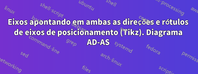 Eixos apontando em ambas as direções e rótulos de eixos de posicionamento (Tikz). Diagrama AD-AS