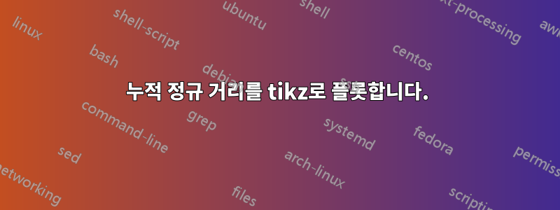 누적 정규 거리를 tikz로 플롯합니다.