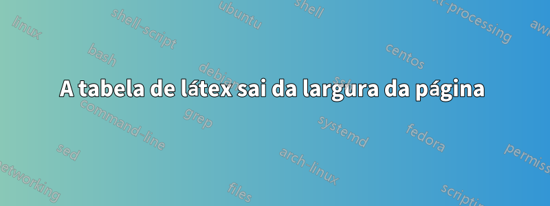 A tabela de látex sai da largura da página