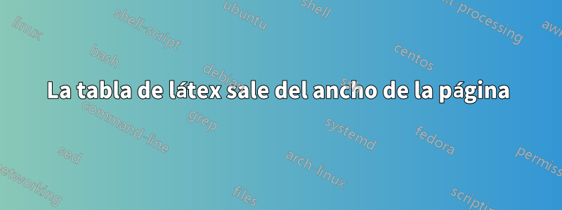 La tabla de látex sale del ancho de la página
