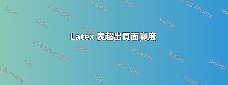 Latex 表超出頁面寬度