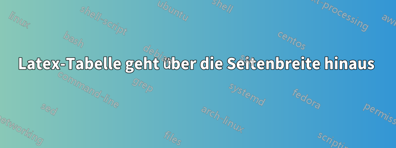 Latex-Tabelle geht über die Seitenbreite hinaus