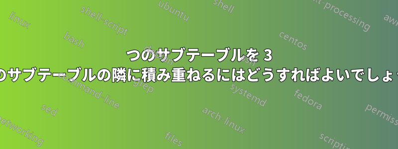 2 つのサブテーブルを 3 番目のサブテーブルの隣に積み重ねるにはどうすればよいでしょうか?