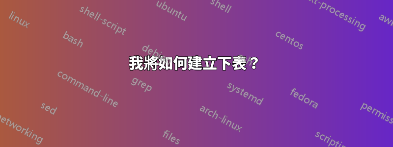 我將如何建立下表？