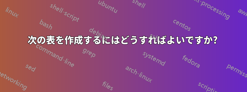 次の表を作成するにはどうすればよいですか?
