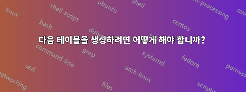 다음 테이블을 생성하려면 어떻게 해야 합니까?