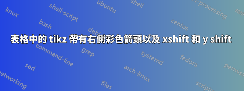 表格中的 tikz 帶有右側彩色箭頭以及 xshift 和 y shift