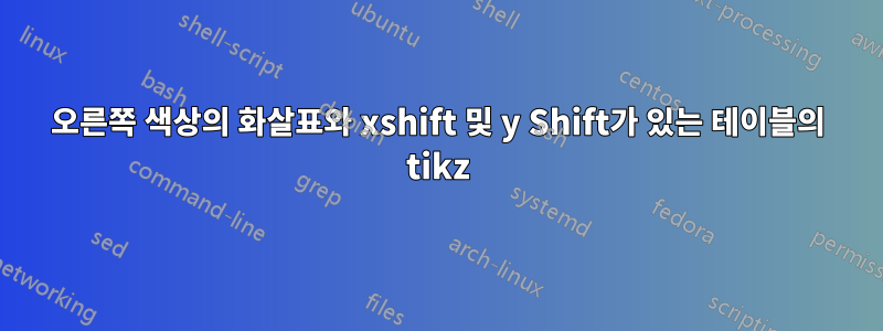 오른쪽 색상의 화살표와 xshift 및 y Shift가 있는 테이블의 tikz