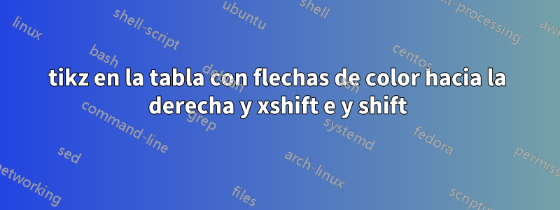 tikz en la tabla con flechas de color hacia la derecha y xshift e y shift