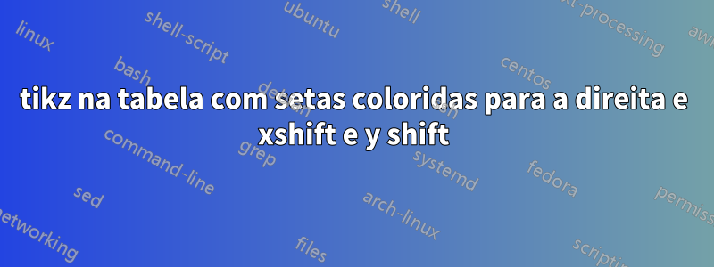 tikz na tabela com setas coloridas para a direita e xshift e y shift
