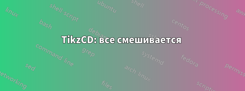 TikzCD: все смешивается