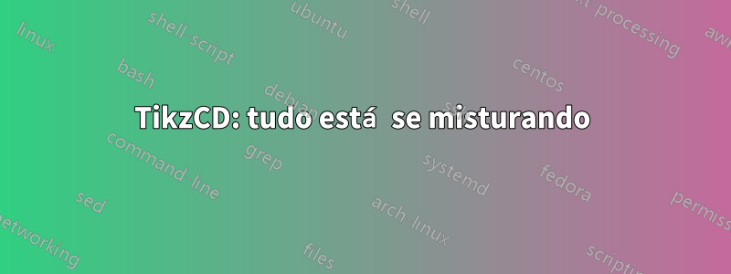 TikzCD: tudo está se misturando