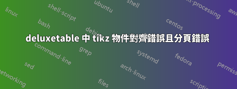 deluxetable 中 tikz 物件對齊錯誤且分頁錯誤