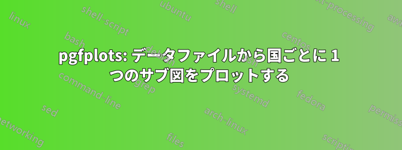 pgfplots: データファイルから国ごとに 1 つのサブ図をプロットする
