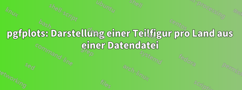 pgfplots: Darstellung einer Teilfigur pro Land aus einer Datendatei