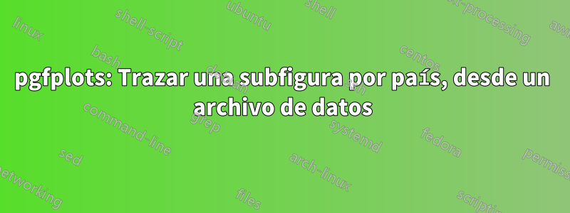 pgfplots: Trazar una subfigura por país, desde un archivo de datos