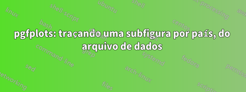 pgfplots: traçando uma subfigura por país, do arquivo de dados